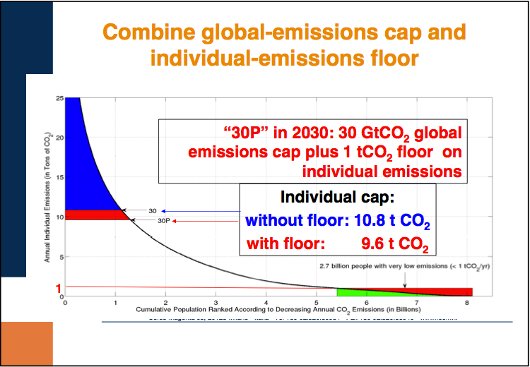 Combine global-emissions cap and individual-emissions floor