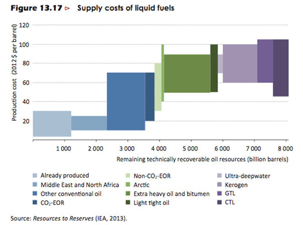 supply-costs-of-liquid-fuels