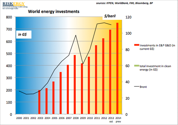 world-energy-investments